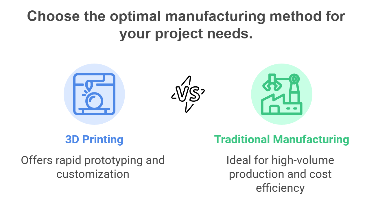 3D Printing vs. Traditional Manufacturing